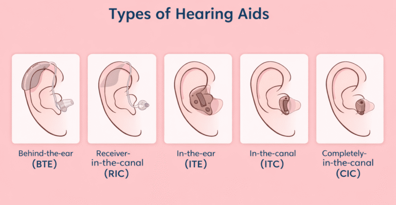 Types of Hearing Aids in Nigeria: BTE, ITE & CIC Explained