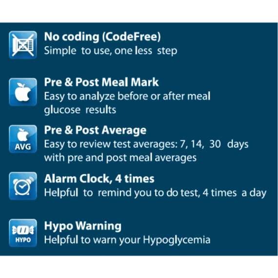 SD Codefree Glucose Meter with 10Test Strip and Lancet